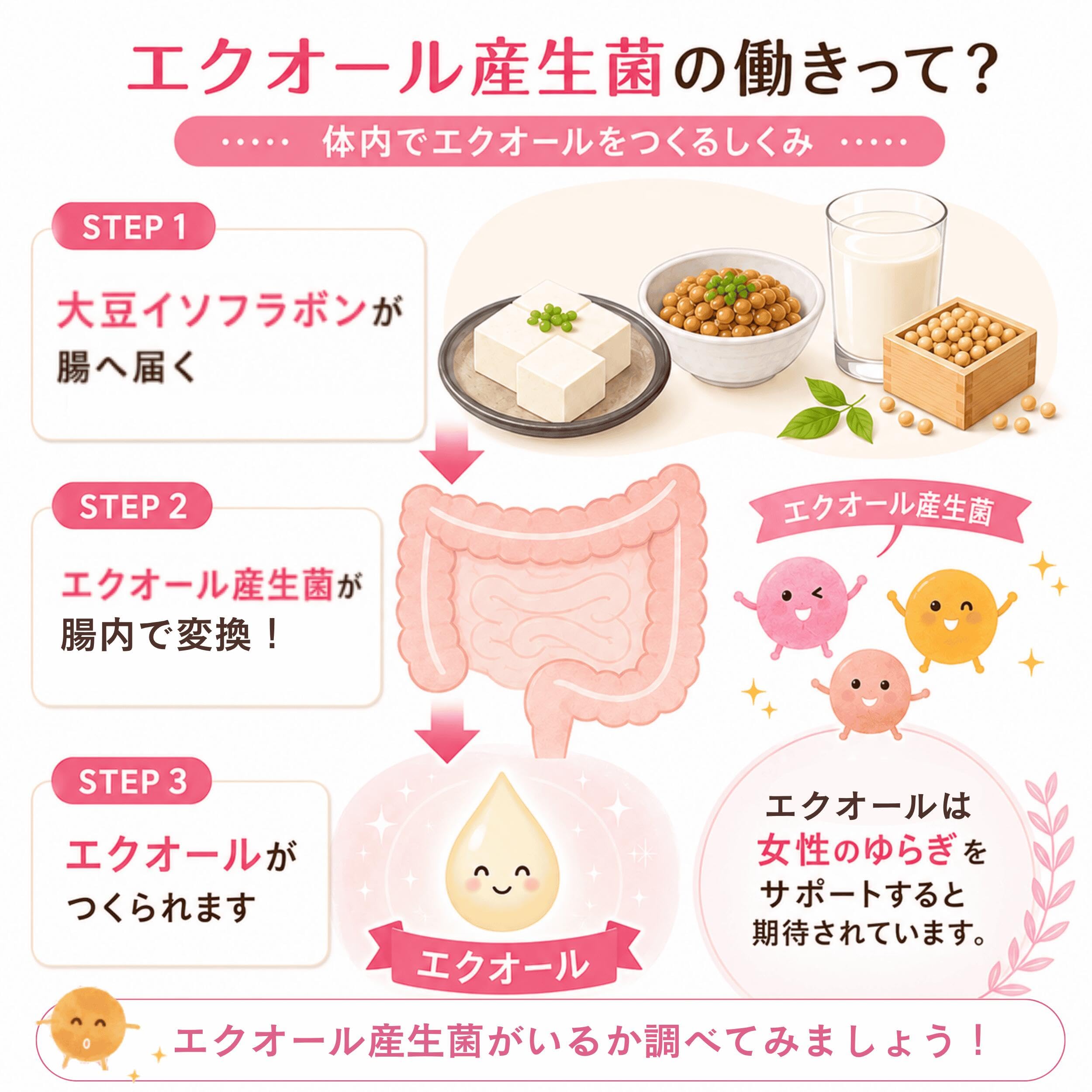 Amazon.co.jp: 腸内フローラ検査キット chatFLORA G 腸内環境検査 特許